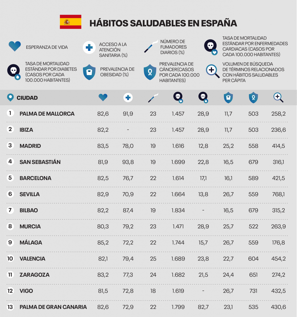 ES  Healthy Habits   Table    ES (1)