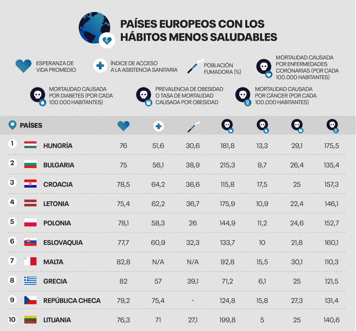 ES   Healthy Habits   Table    EU Bottom 10 (1)