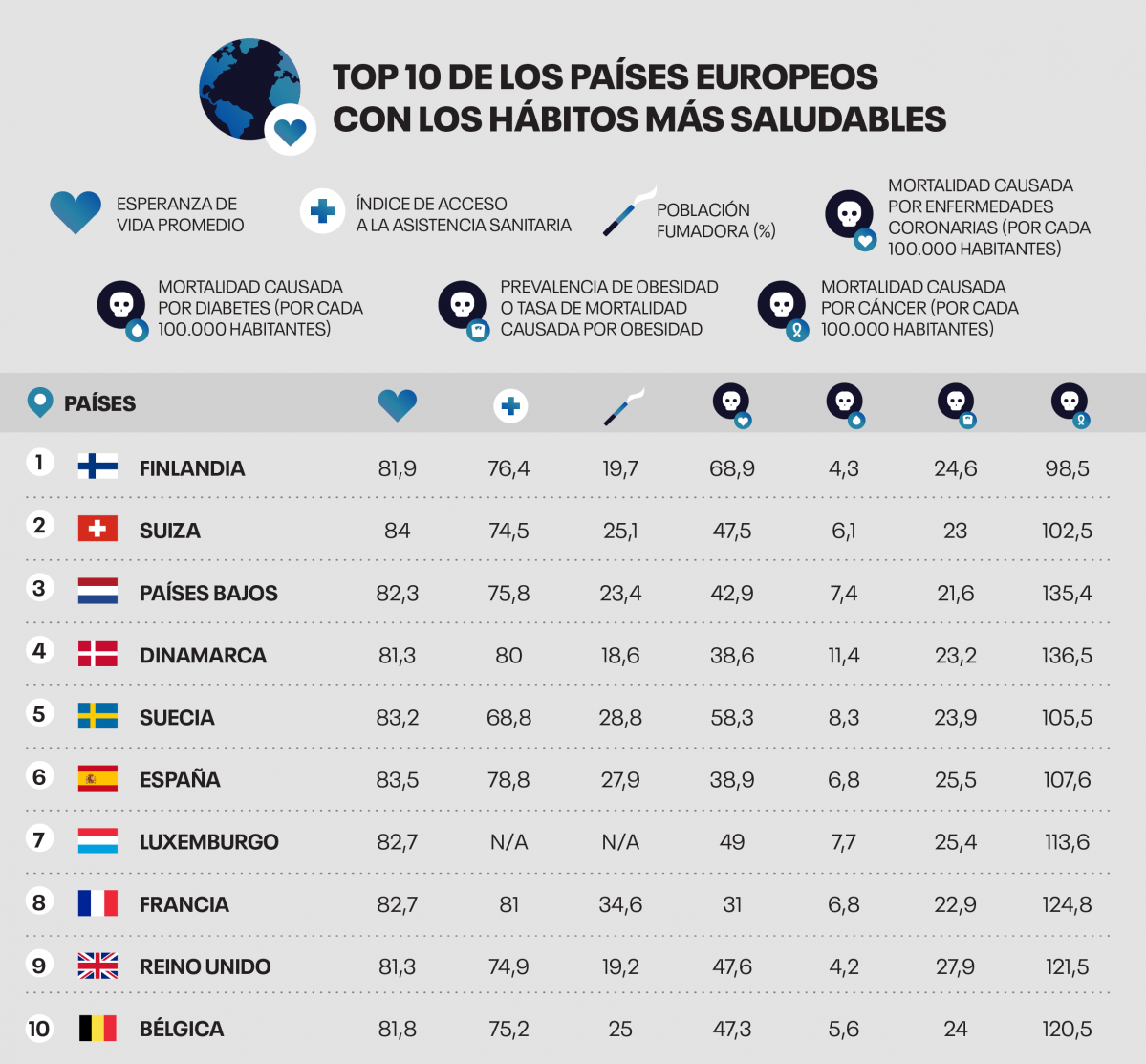 ES Healthy Habits Table EU Bottom 10 copy (1)