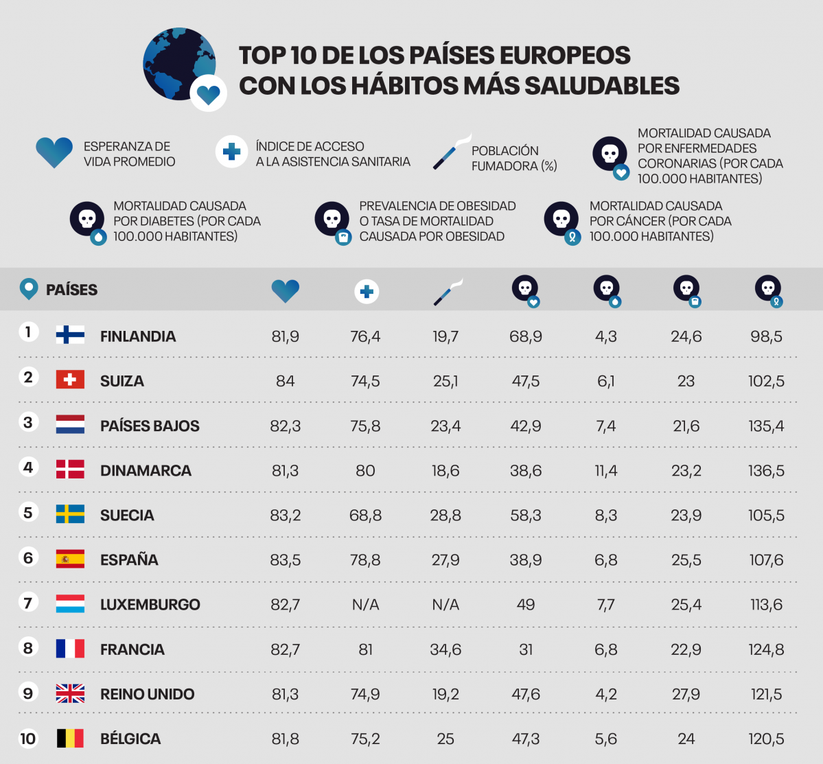 ES   Healthy Habits   Table    EU Bottom 10 copy (1)