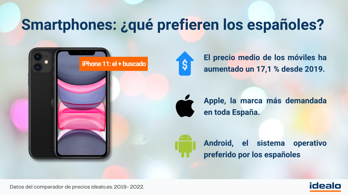Gráfico de idealo.es Smartphones