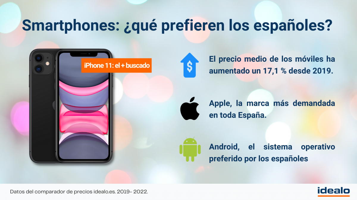 Gráfico de idealo.es   Smartphones