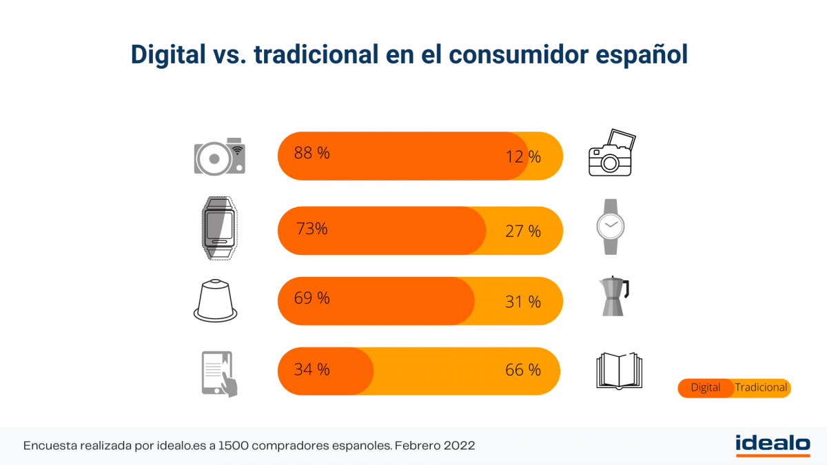 Idealo   Gráfico Día del Consumidor 2