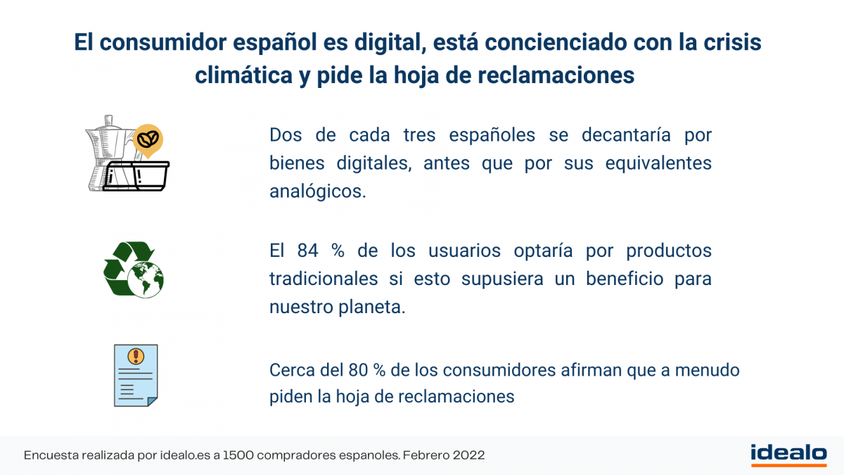 Idealo Gráfico Dia del Consumidor