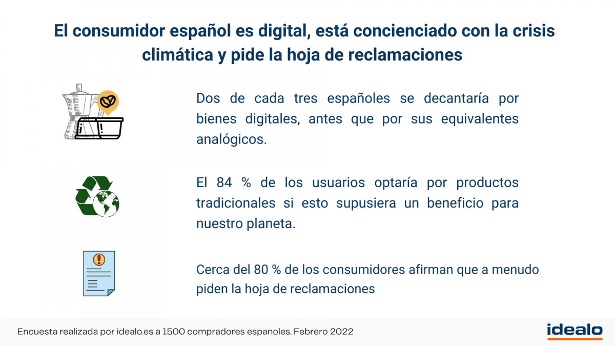 Idealo   Gráfico Dia del Consumidor