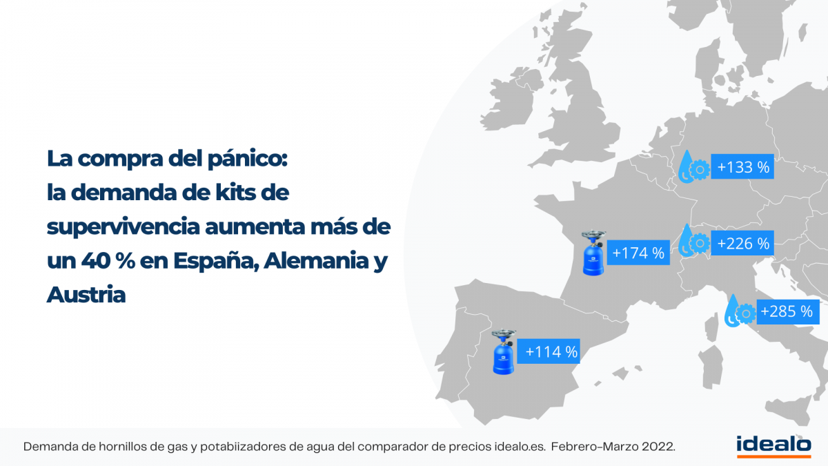 Idealo   Gráfico Europa