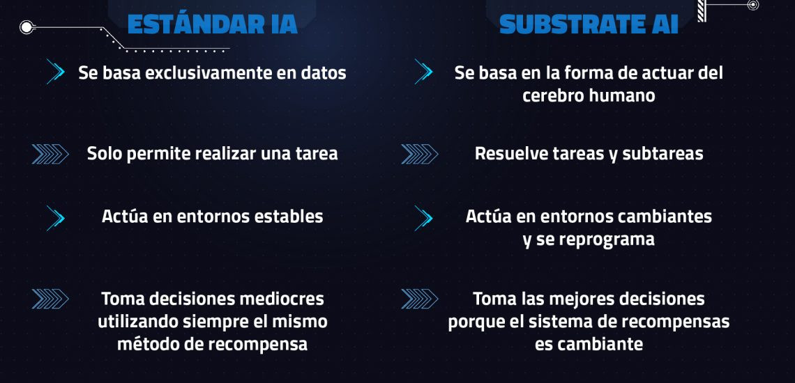 Diferencias substrateai Mesa de trabajo 1 1140x550