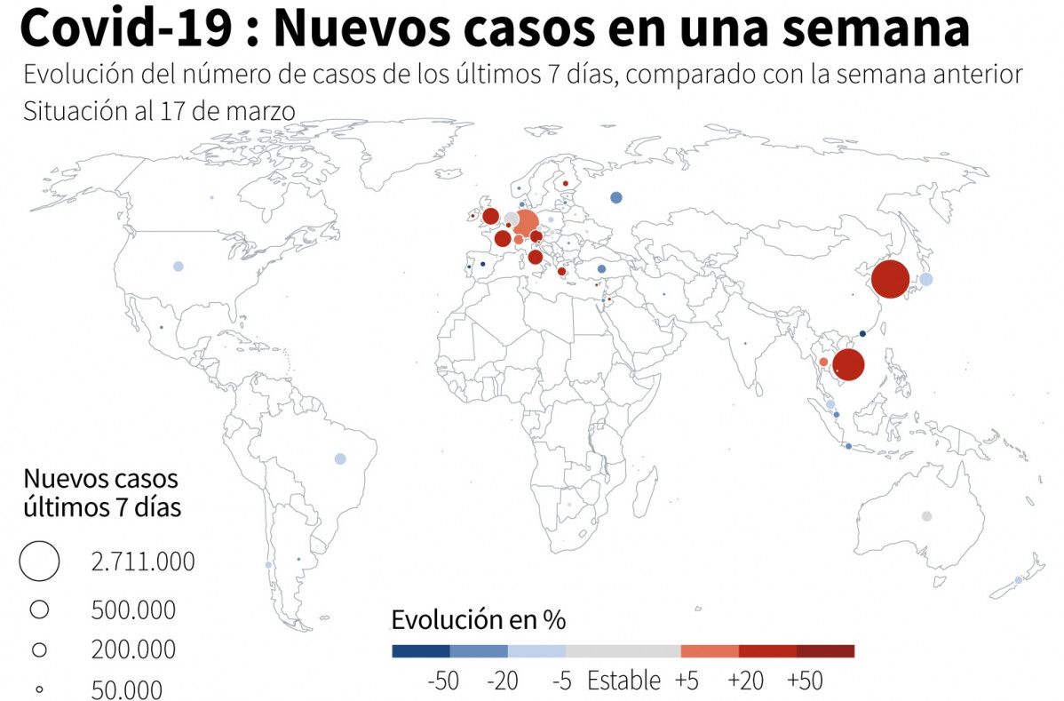 Datos recientes de COVID19