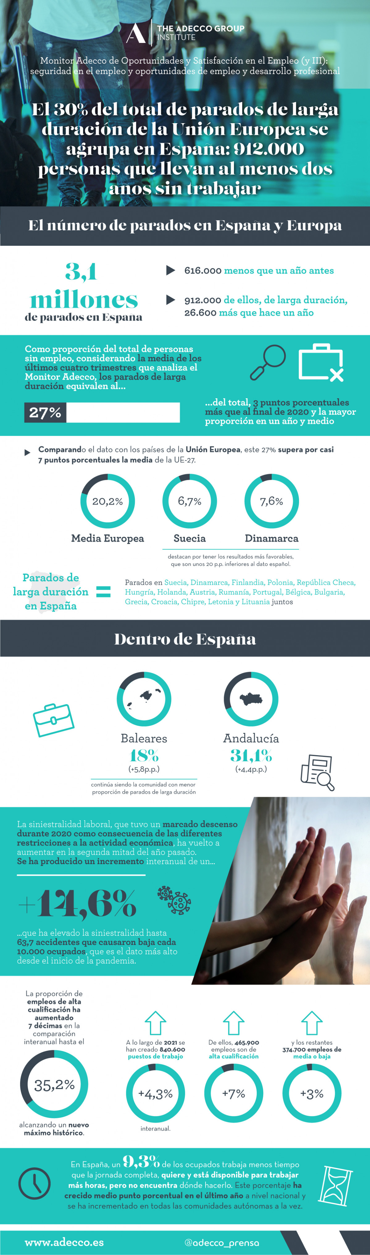 Parados Adecco