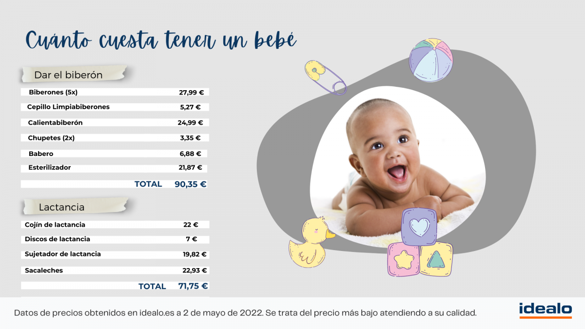 Idealo Nacimientos