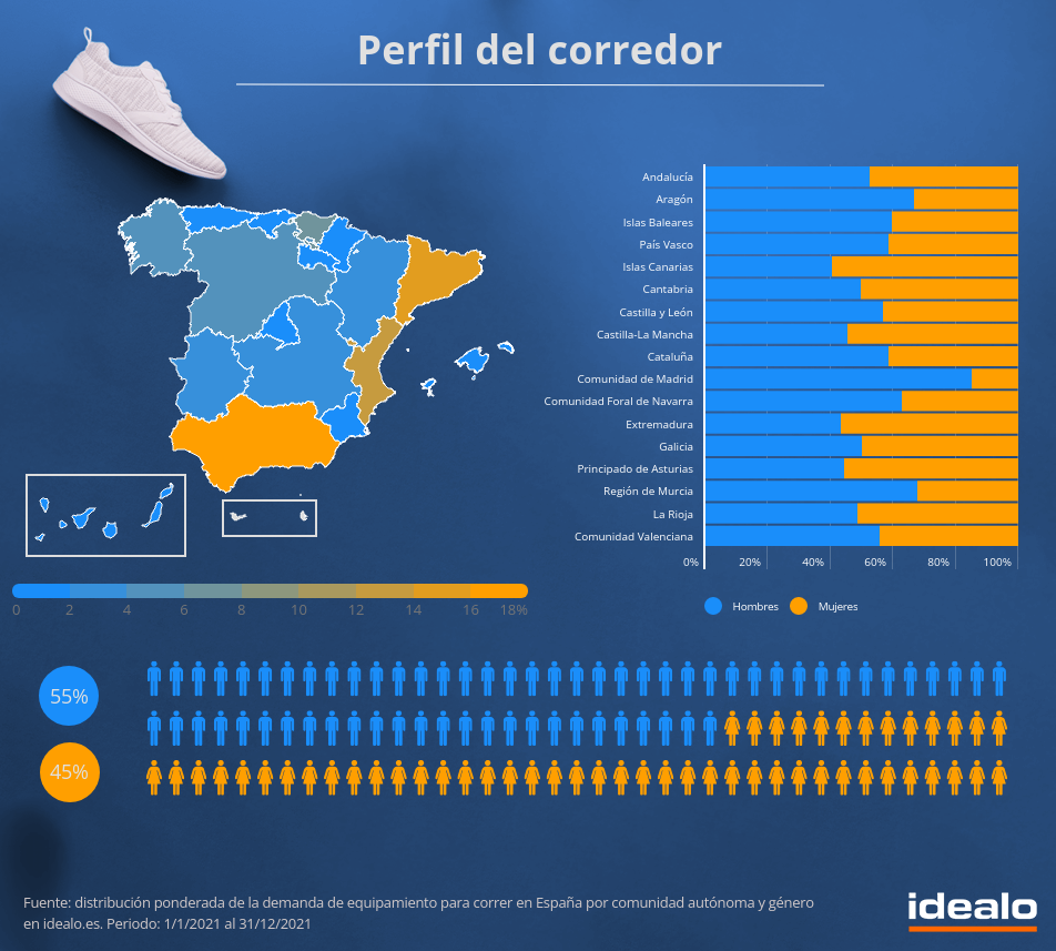 Idealo   Running Gráfico