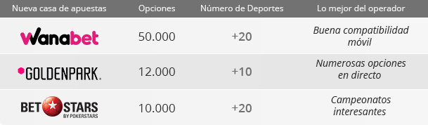 Tabla de casas de apuestas