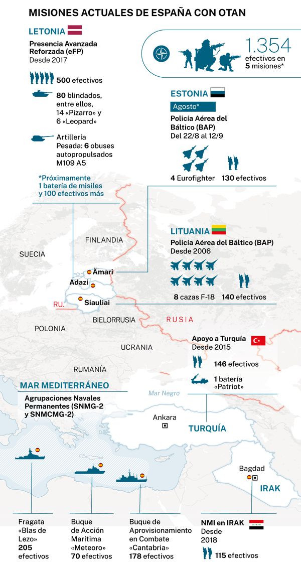 Misiones militares actuales de España con la OTAN