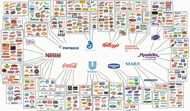 Los principales oligopolios alimentarios