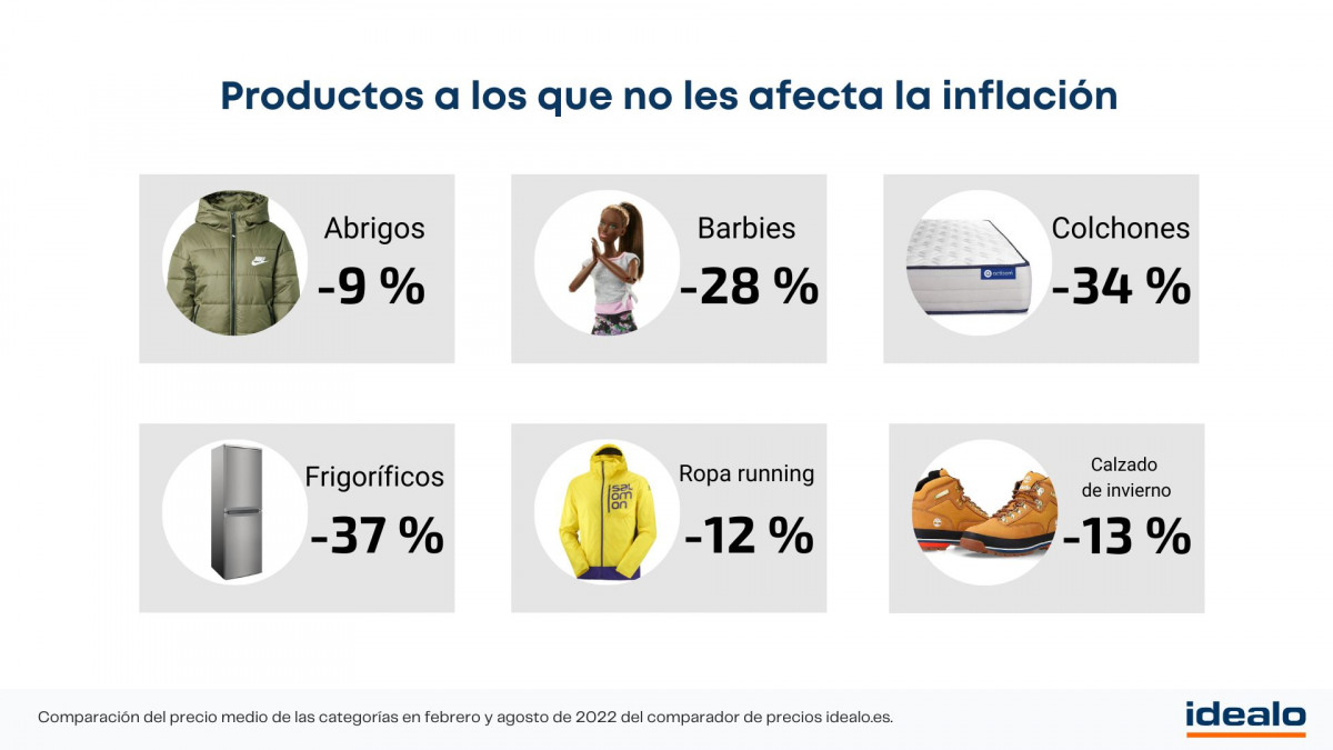 Idealo   Gráfico (Productos que escapan de la inflación)