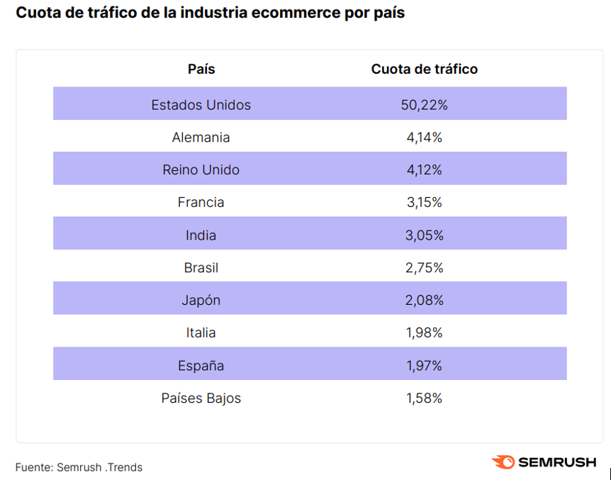 Gráfico 1