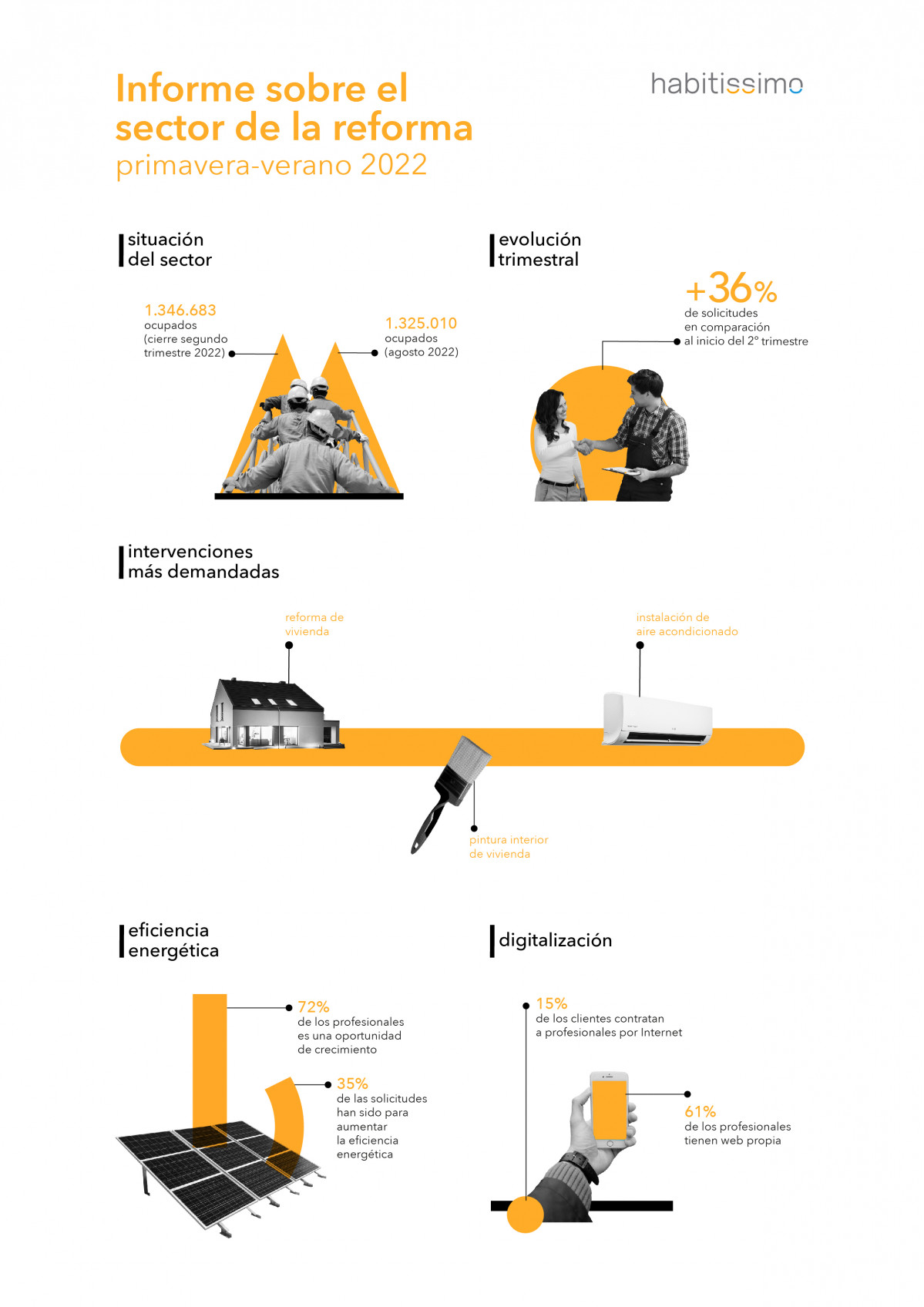 22 2y3T infografia ES (1)
