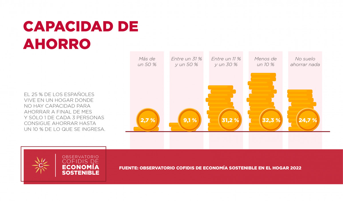 Infografía ahorro