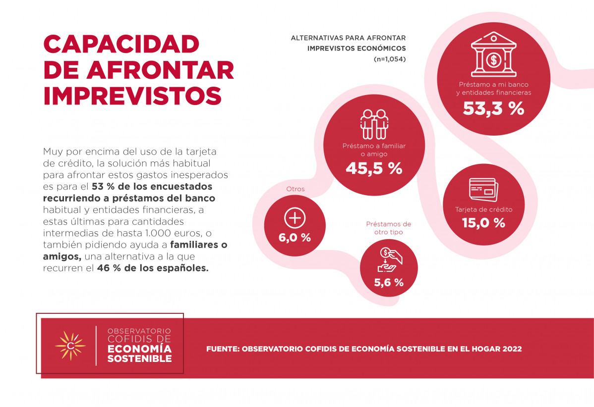 Infografía imprevistos