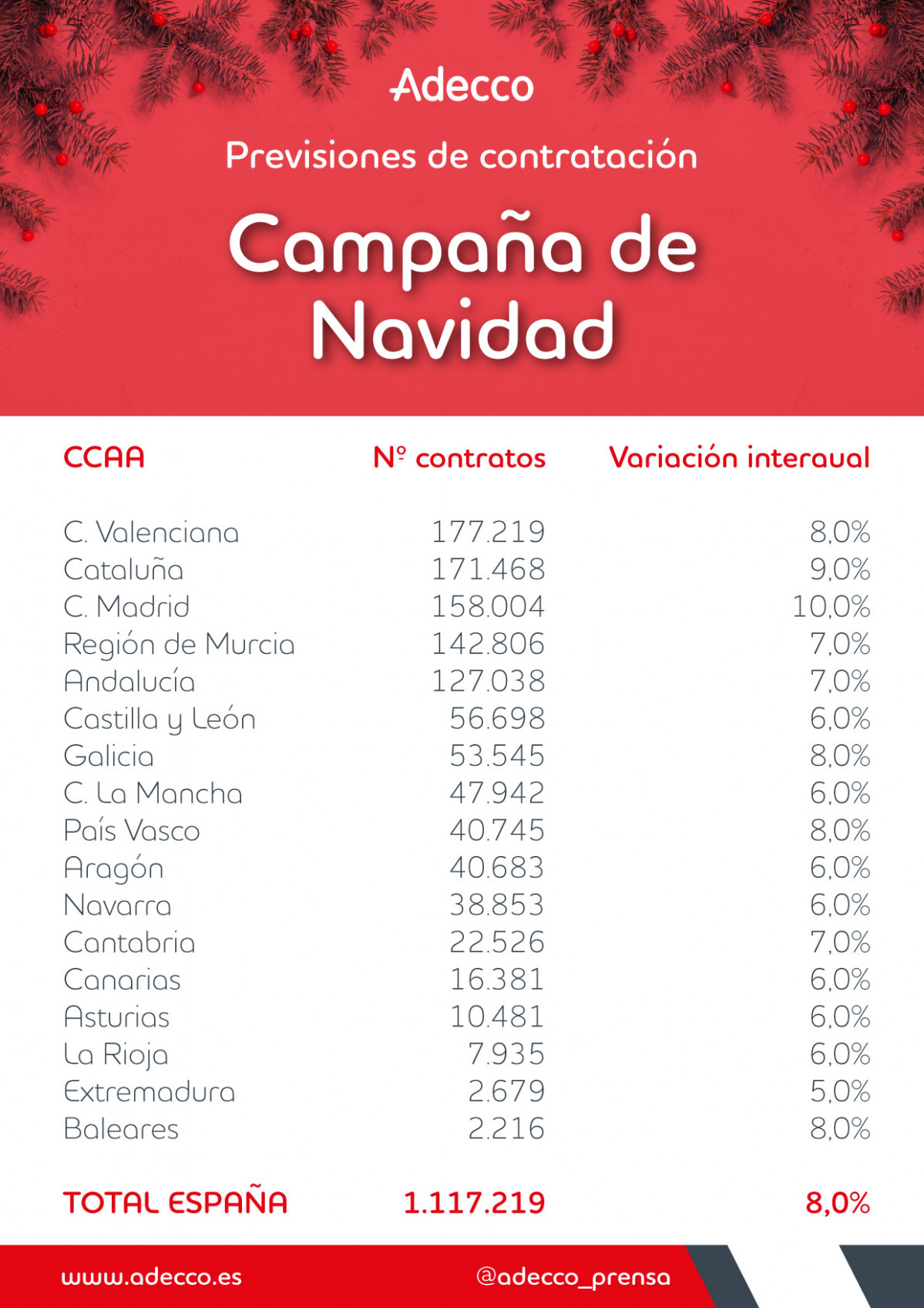 TablaNavidad Nacional