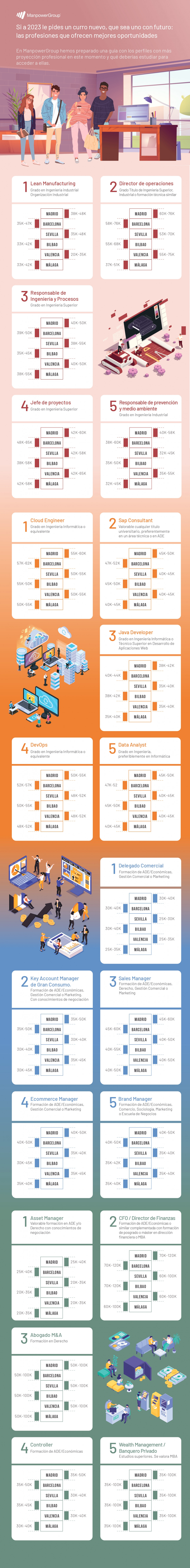 Infografía Profesiones con futuro 2023 page 0001