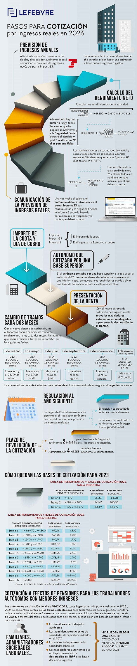 INFOGRAFIA AUTONOMOS LEFEBVRE (1)