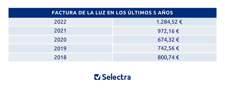 Copia de 05 NEW tables 750.ai (1)