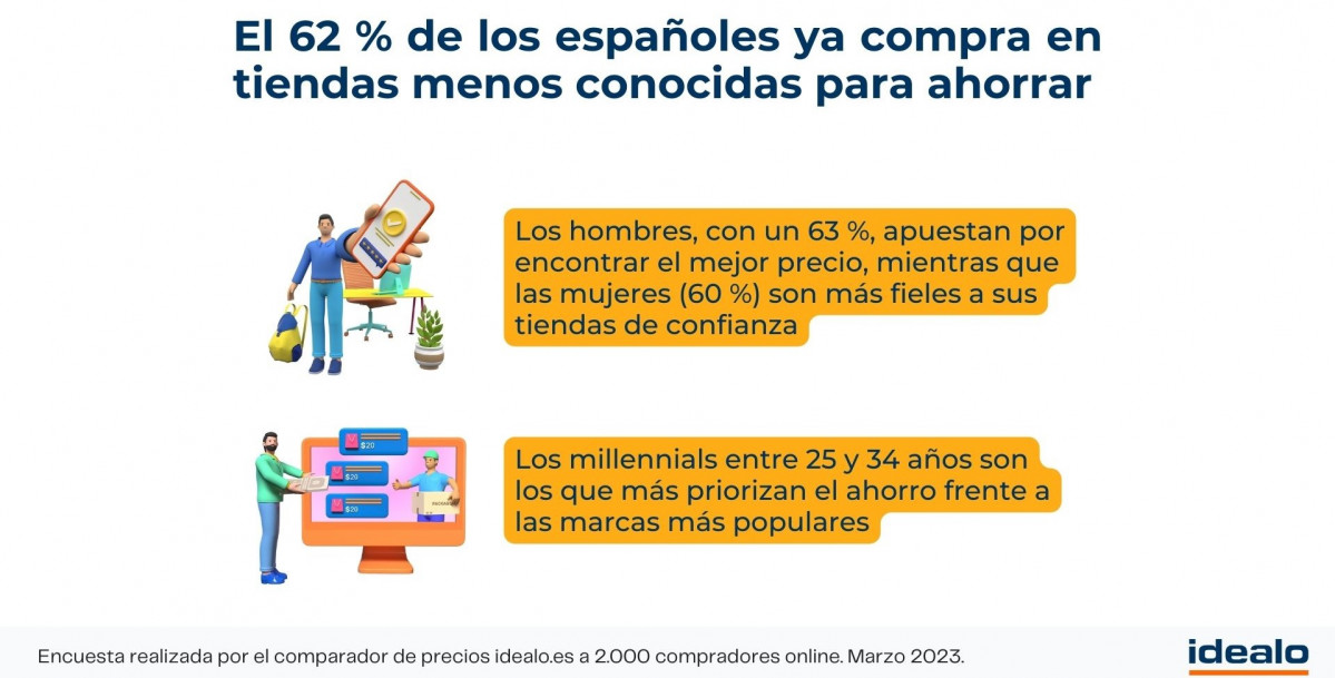 Gráfico tiendas menos conocidas, idealo