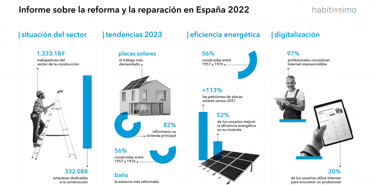 INFOGRAFIA