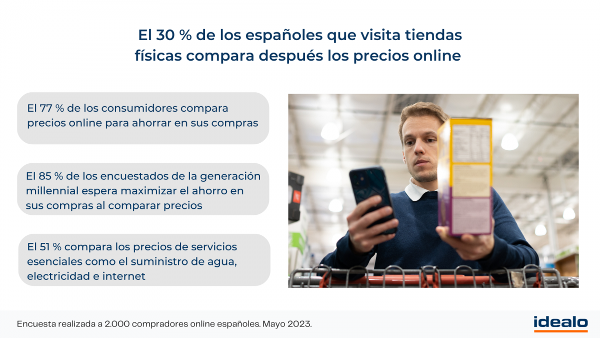 Comparadores de precio y ahorro, idealo.es