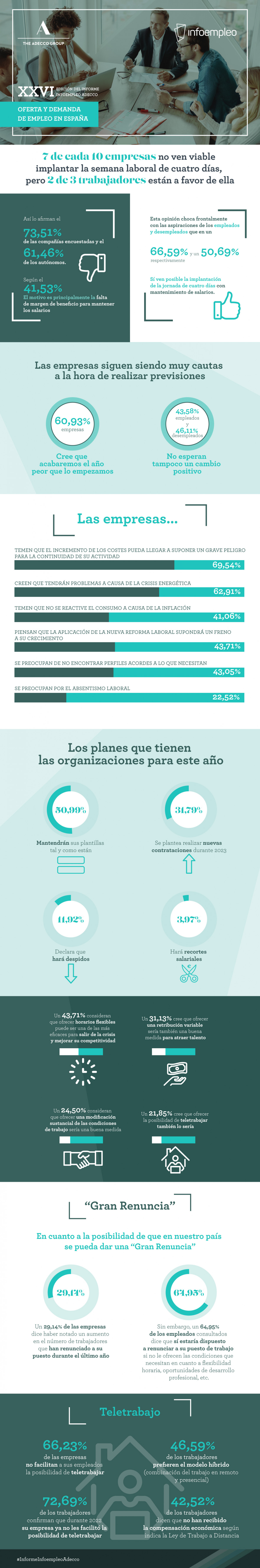 Infografia Adecco Adecco