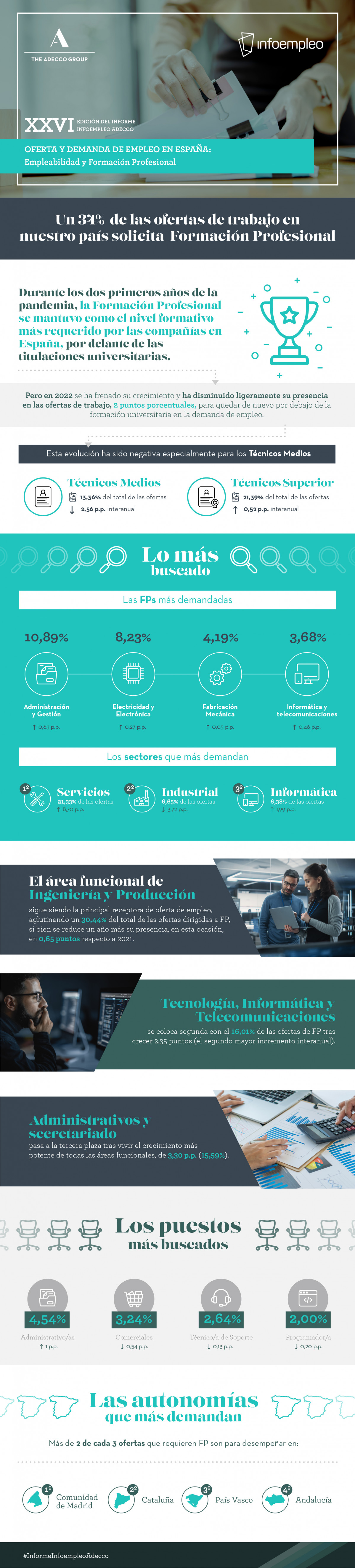 Infografia Adecco Infoempleo V v3