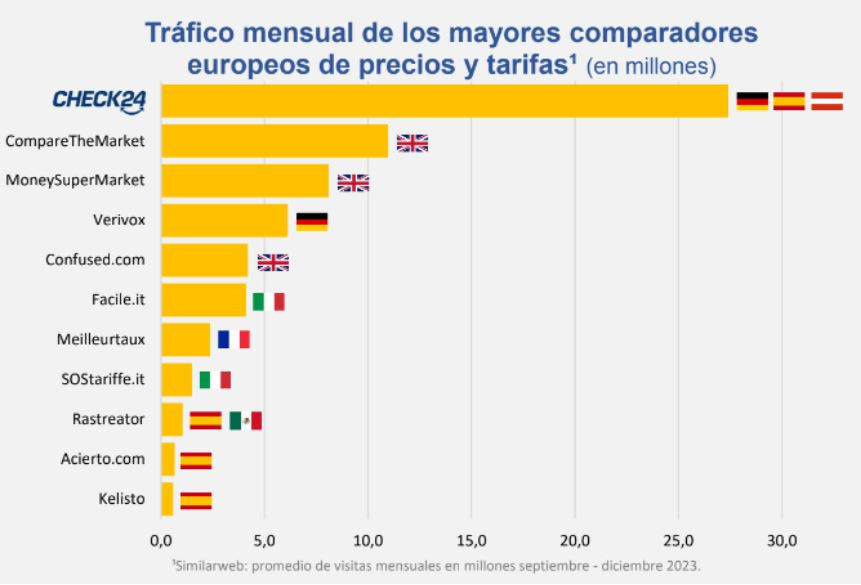 Check 24 comparativa   IP