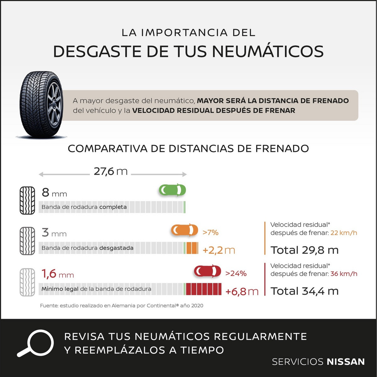Nissan neumu00e1ticos 1