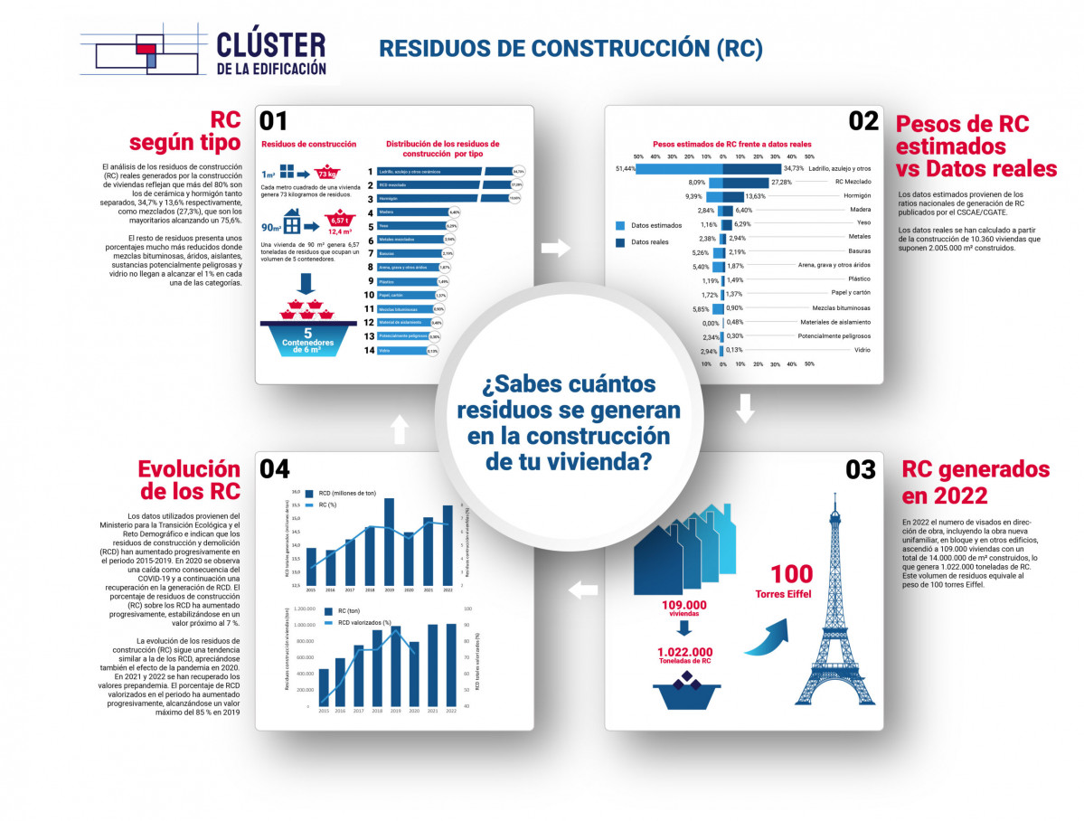 Infografia V12 solo cuadrado 4 flechas sin logos scaled (1)