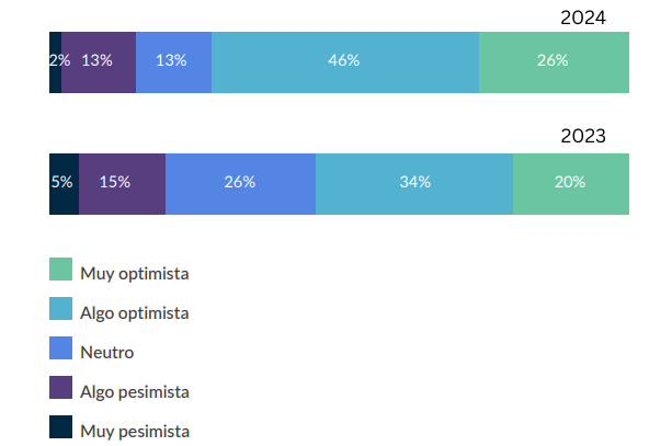 Optimismo empresarial 1