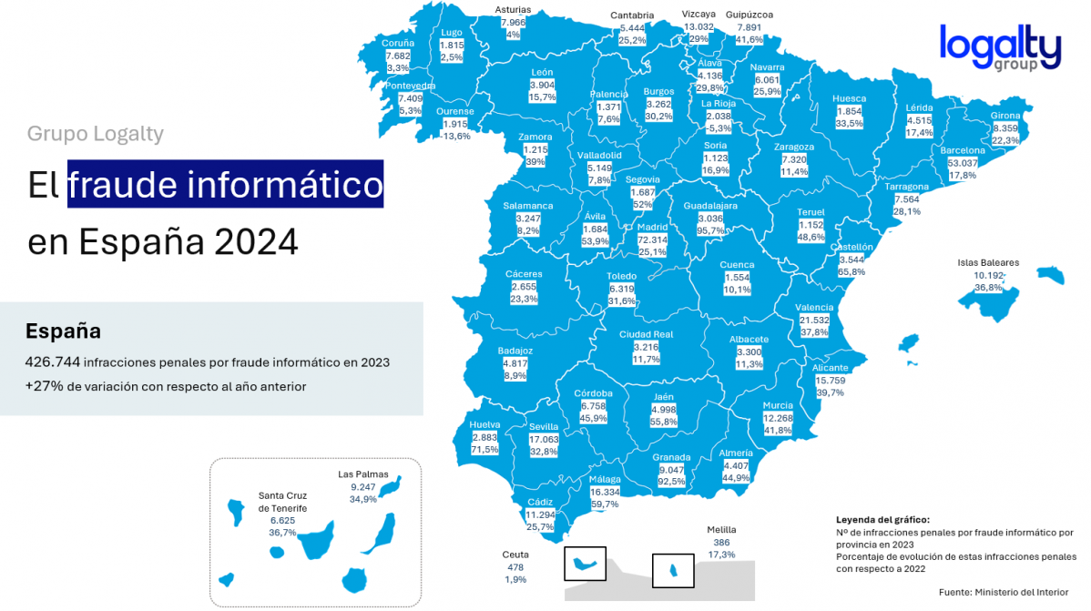Análisis El Fraude Informático en España 2024 Datos por provincias Grupo Logalty