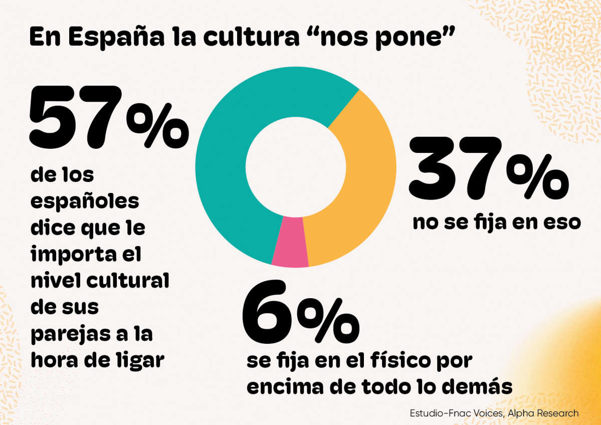 Infografía La cultura me pone