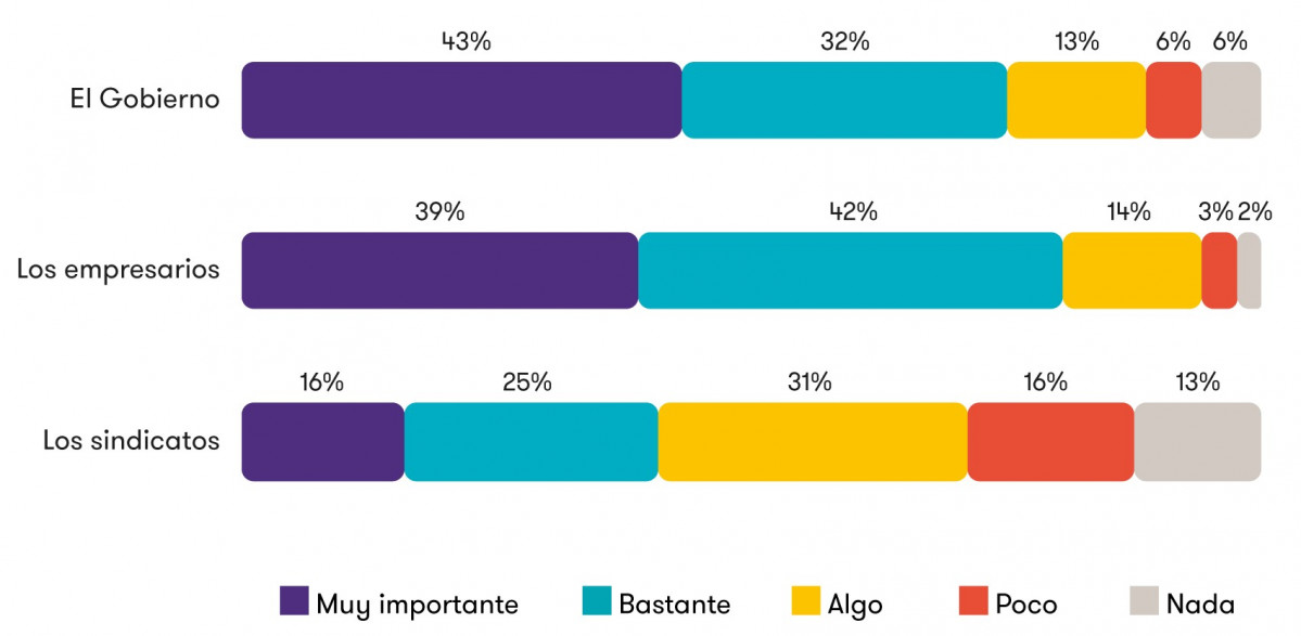 Gráfico 1