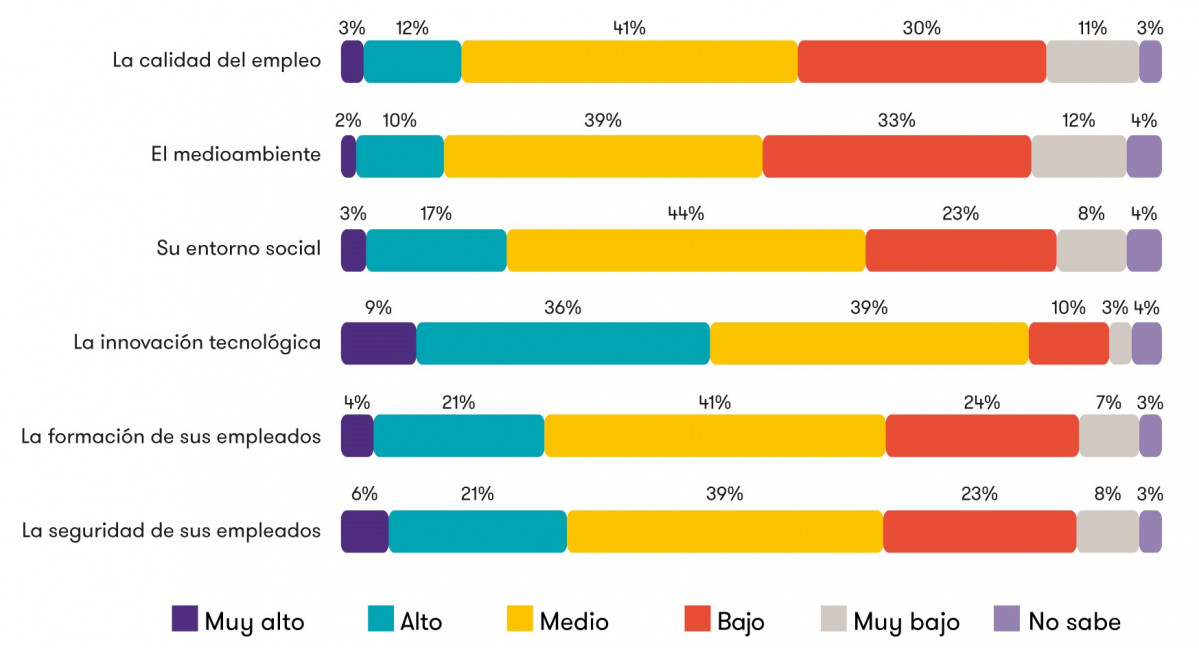 Gráfico 3