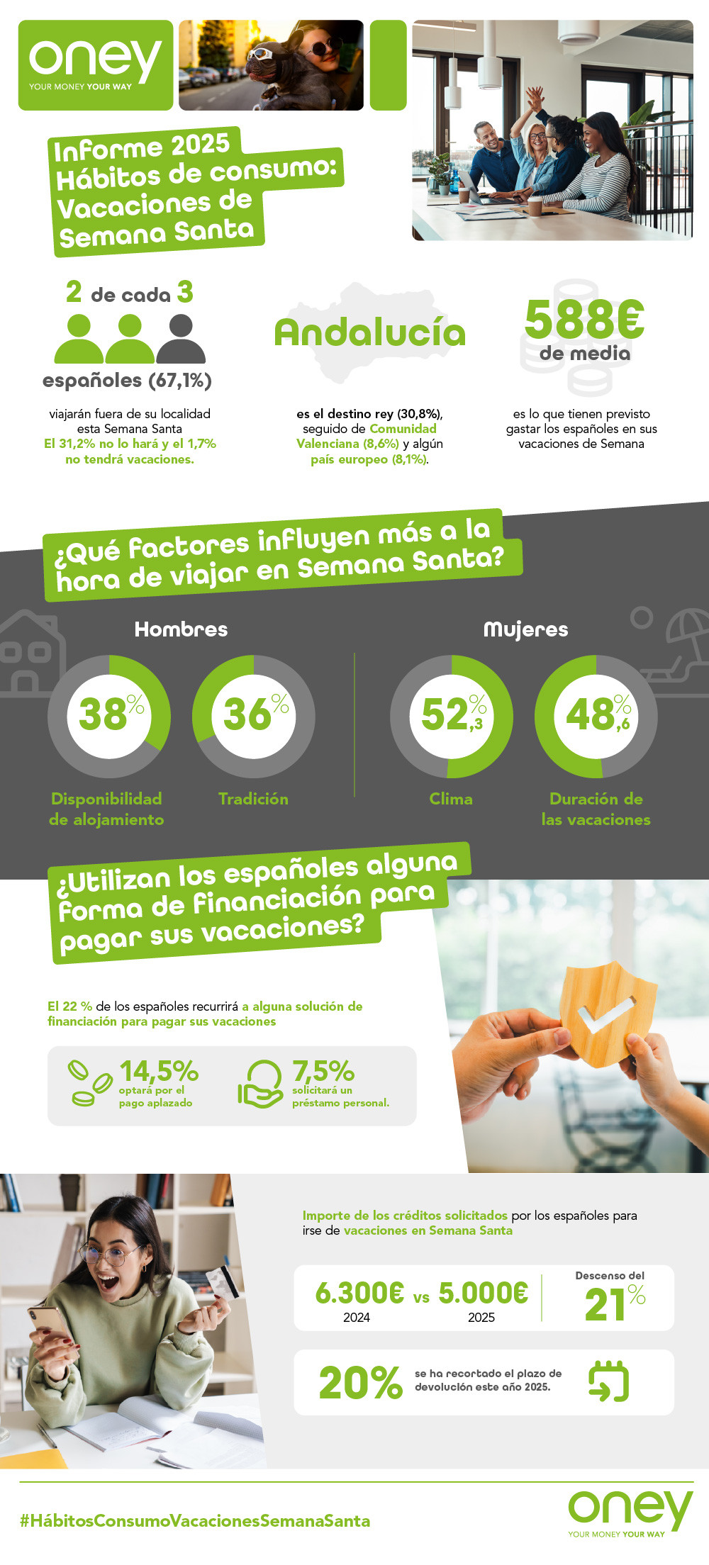 Infografía Semana Santa Oney DEF
