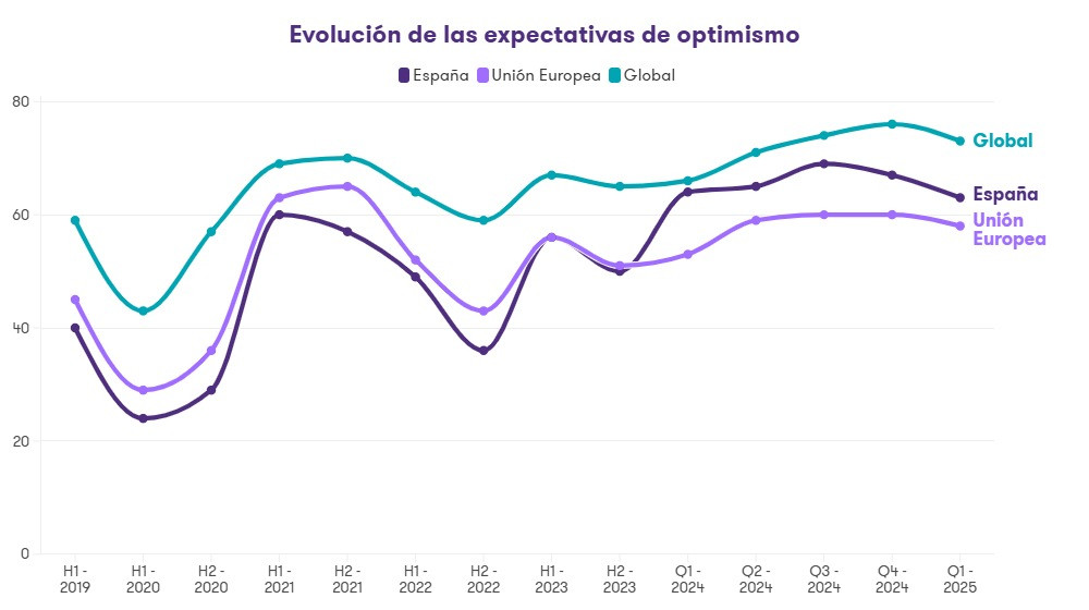 Graficos NdP aranceles 1