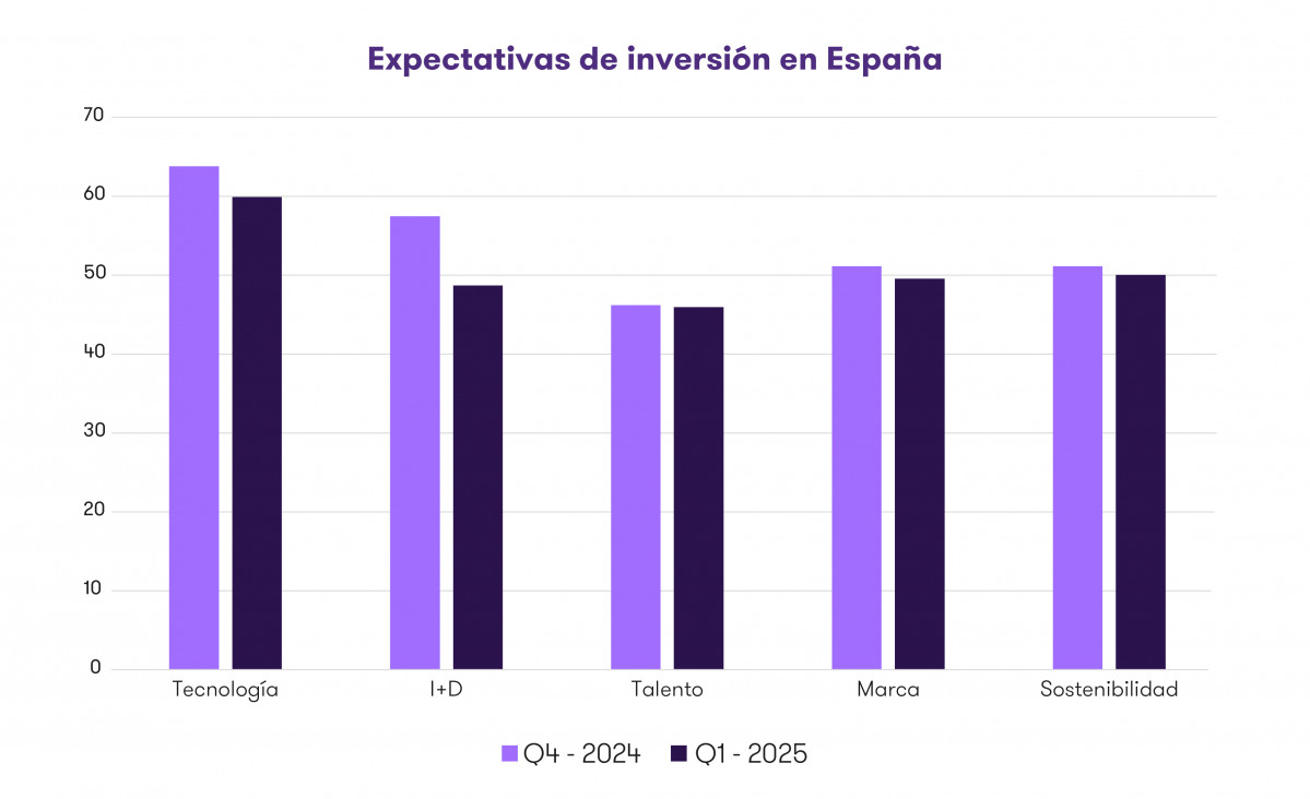 Graficos NdP aranceles 2