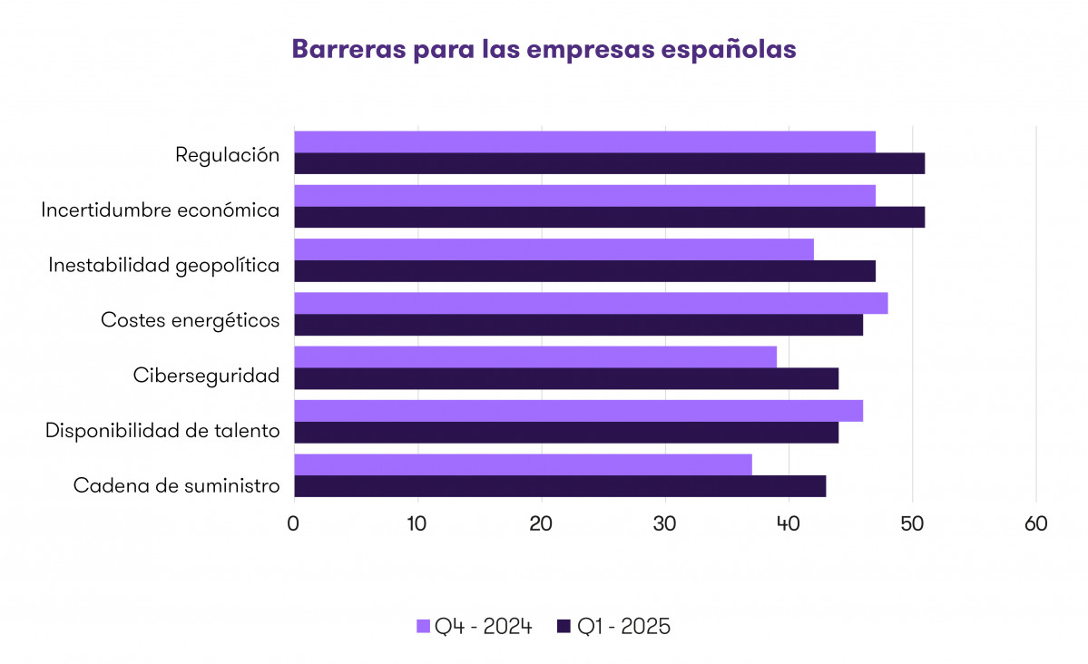 Graficos NdP aranceles 3