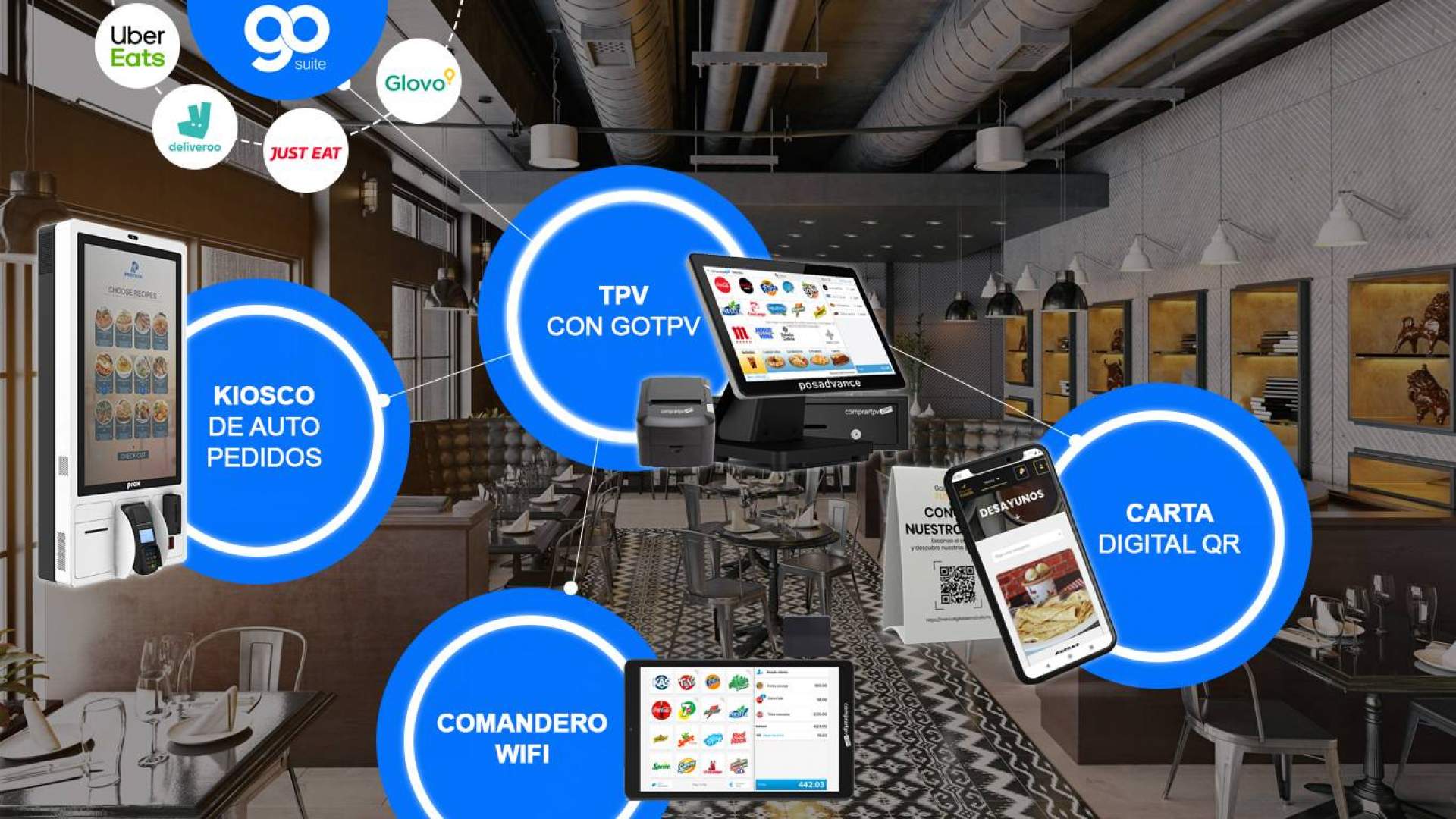 El único TPV hostelería en España con Smart City que permite multiplicar las ventas