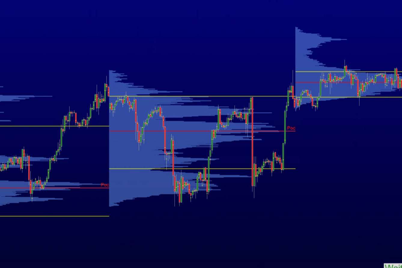 Delta Value ofrece formaciones en volume profile