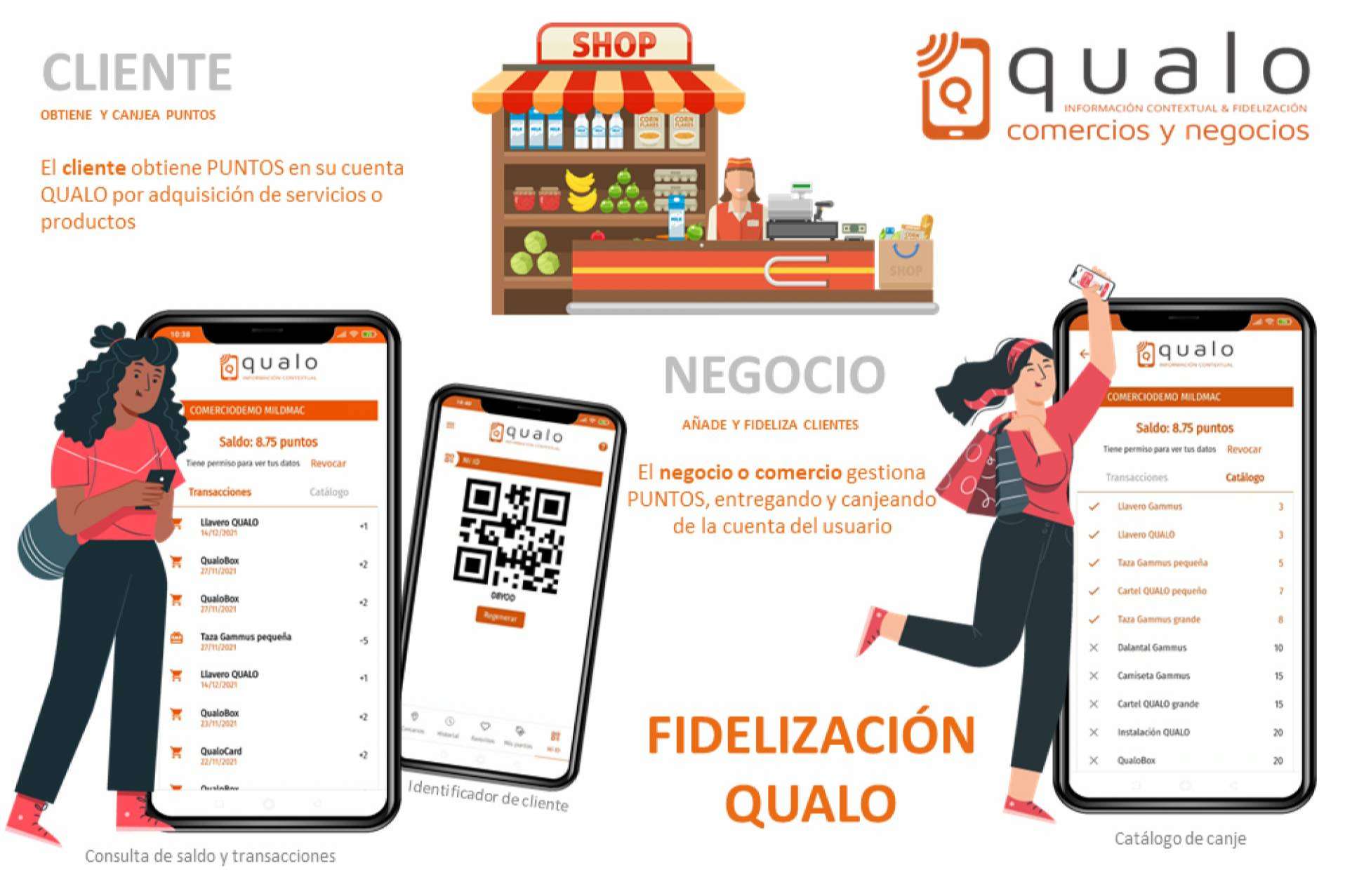 Qualo, planes de fidelización en negocios para captar a nuevos clientes