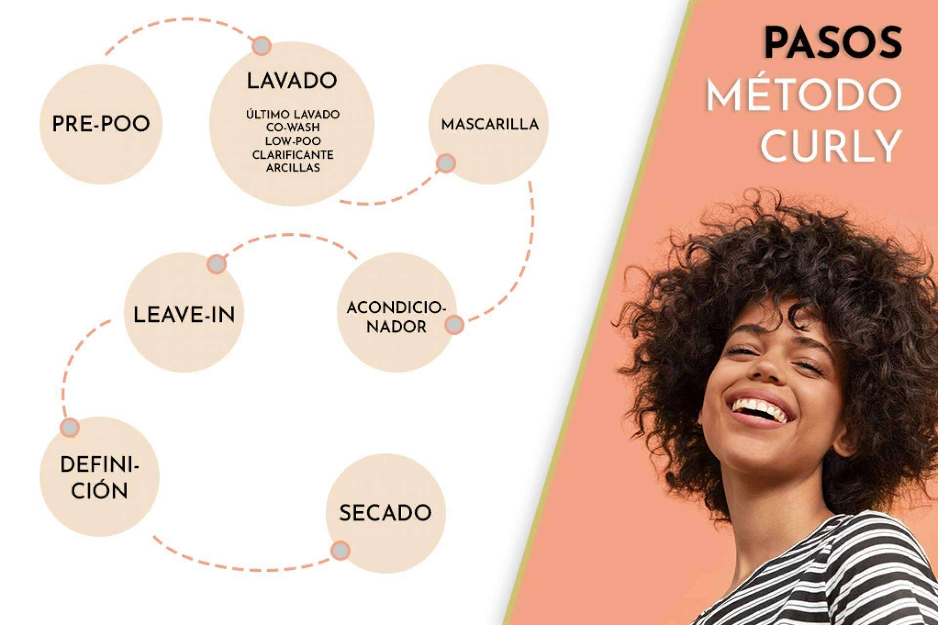 En qué consiste el método curly?, por Boutique Curly