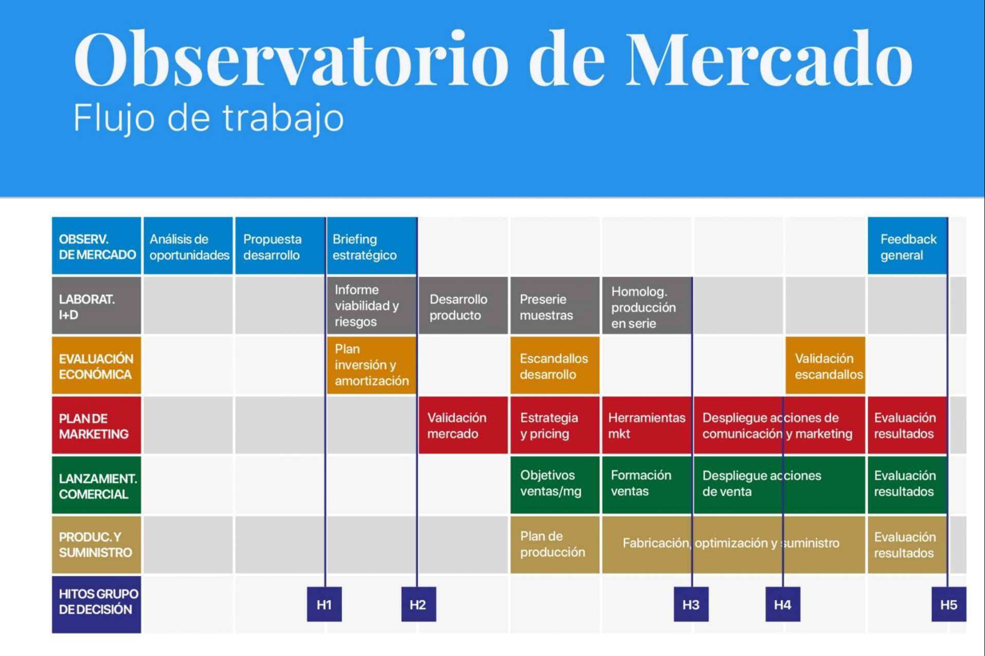 AMG Interim Managers ofrece una guía para la gestión de procesos y equipos de innovación