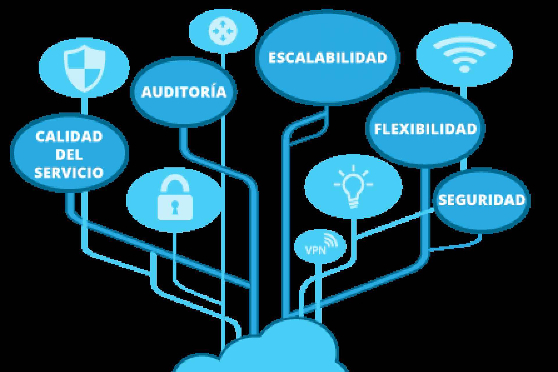 3digits despliega un modelo de gobierno TIC integral sobre nube pública